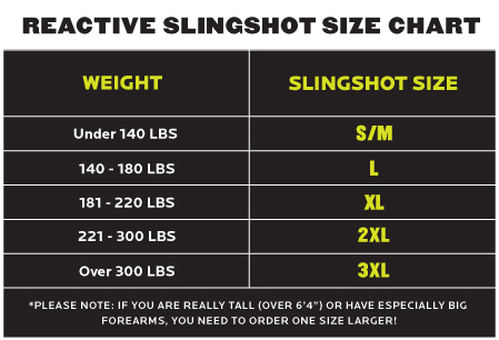 Reactive Slingshot Sizing Reactive Slingshot Sizing
